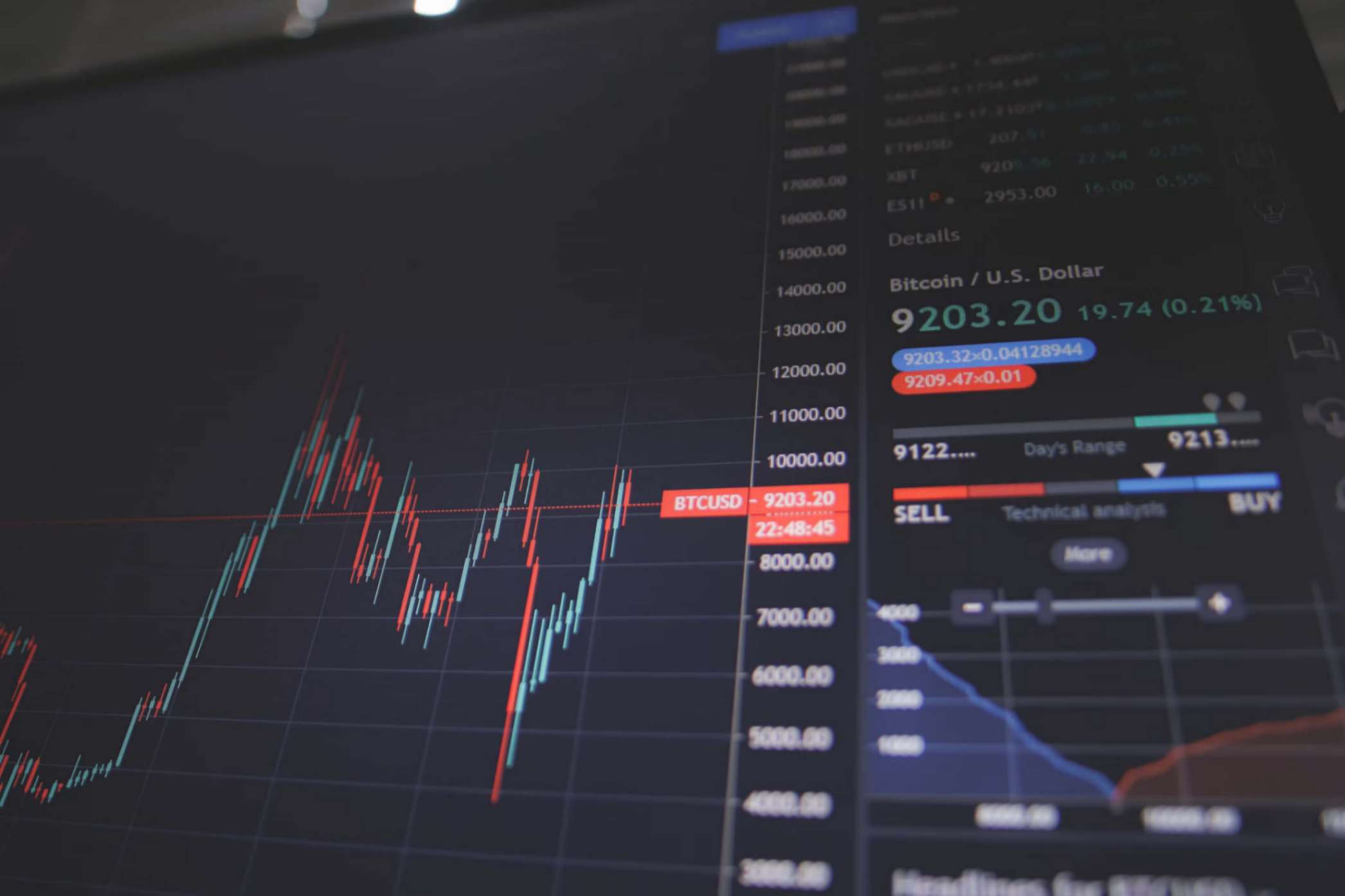 Strategie di Trading Vincenti